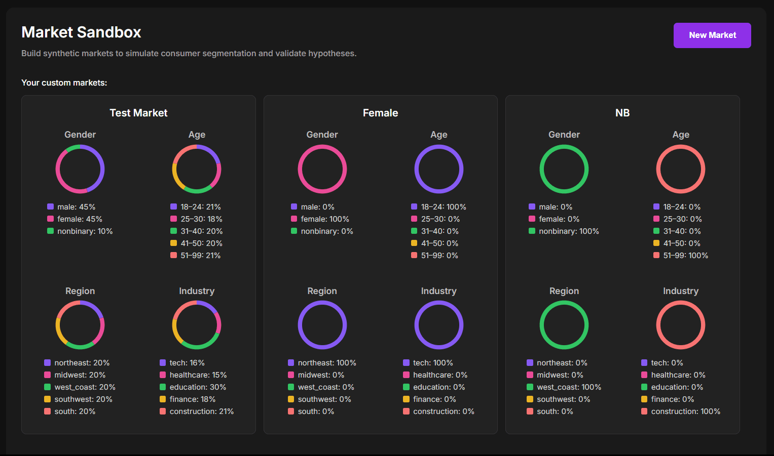 Market Sandbox Interface